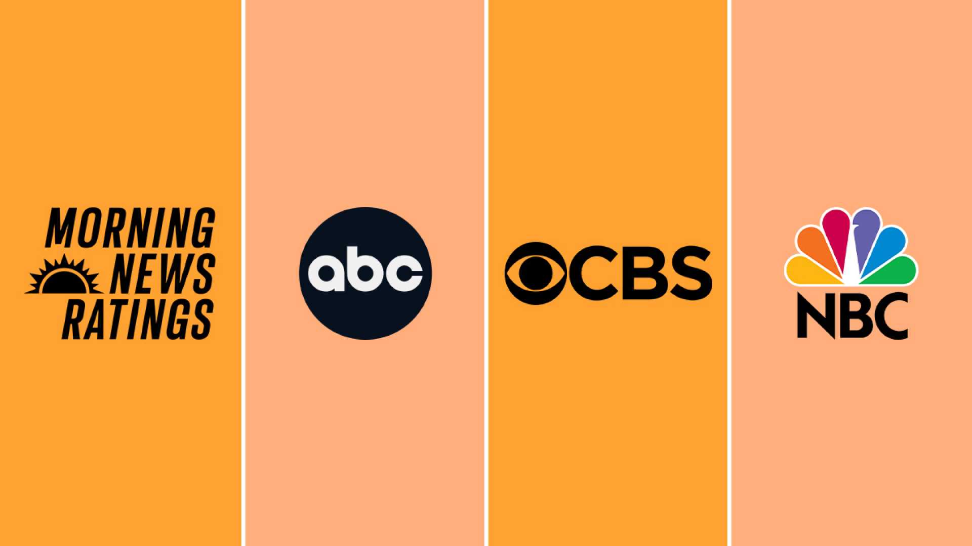 Morning News Shows Audience Ratings