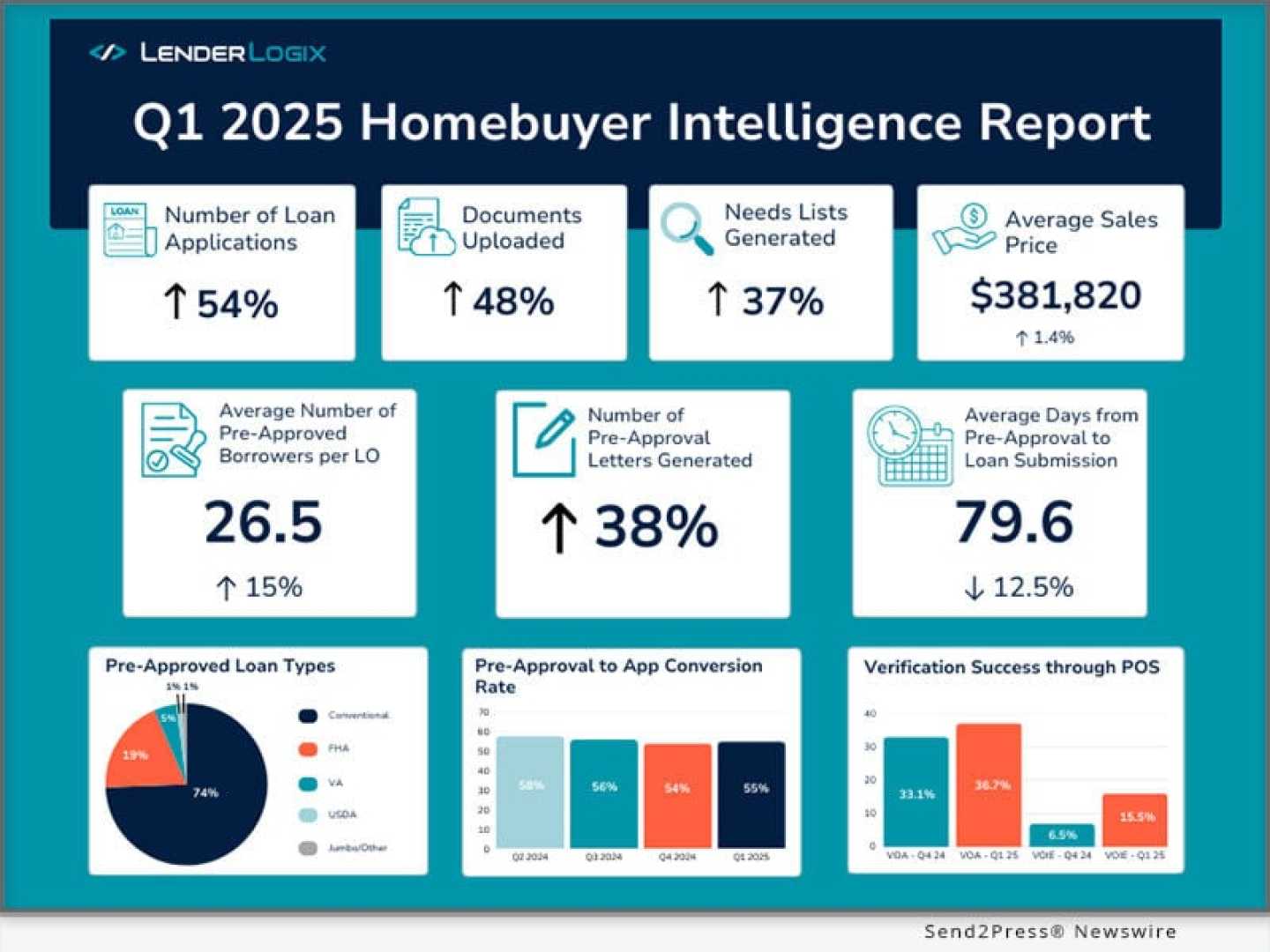 Mortgage Brokers Changes Homebuyers Insights