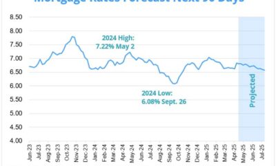 Mortgage Rates Increase May 2025