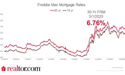 Mortgage Rates May 2025