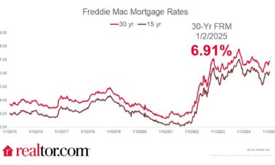 Mortgage Rates Trends 2025