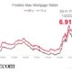 Mortgage Rates Trends 2025
