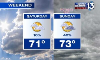 Mother's Day Weather Memphis 2025