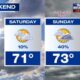 Mother's Day Weather Memphis 2025