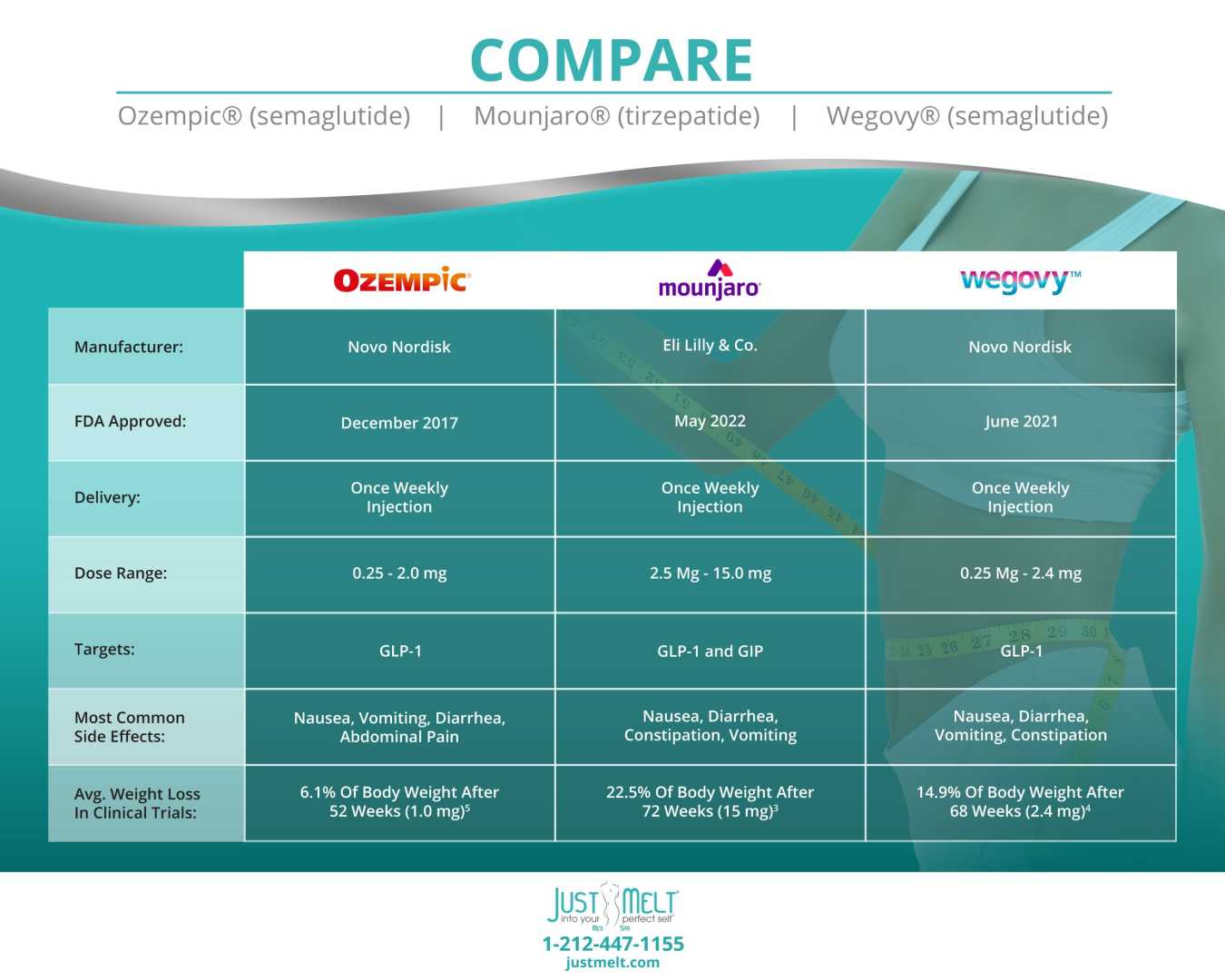 Mounjaro Vs Wegovy Weight Loss Drugs