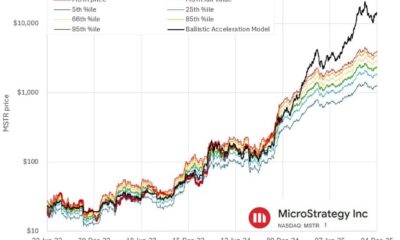 Mstr Investment Strategy Bitcoin Data