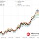 Mstr Investment Strategy Bitcoin Data