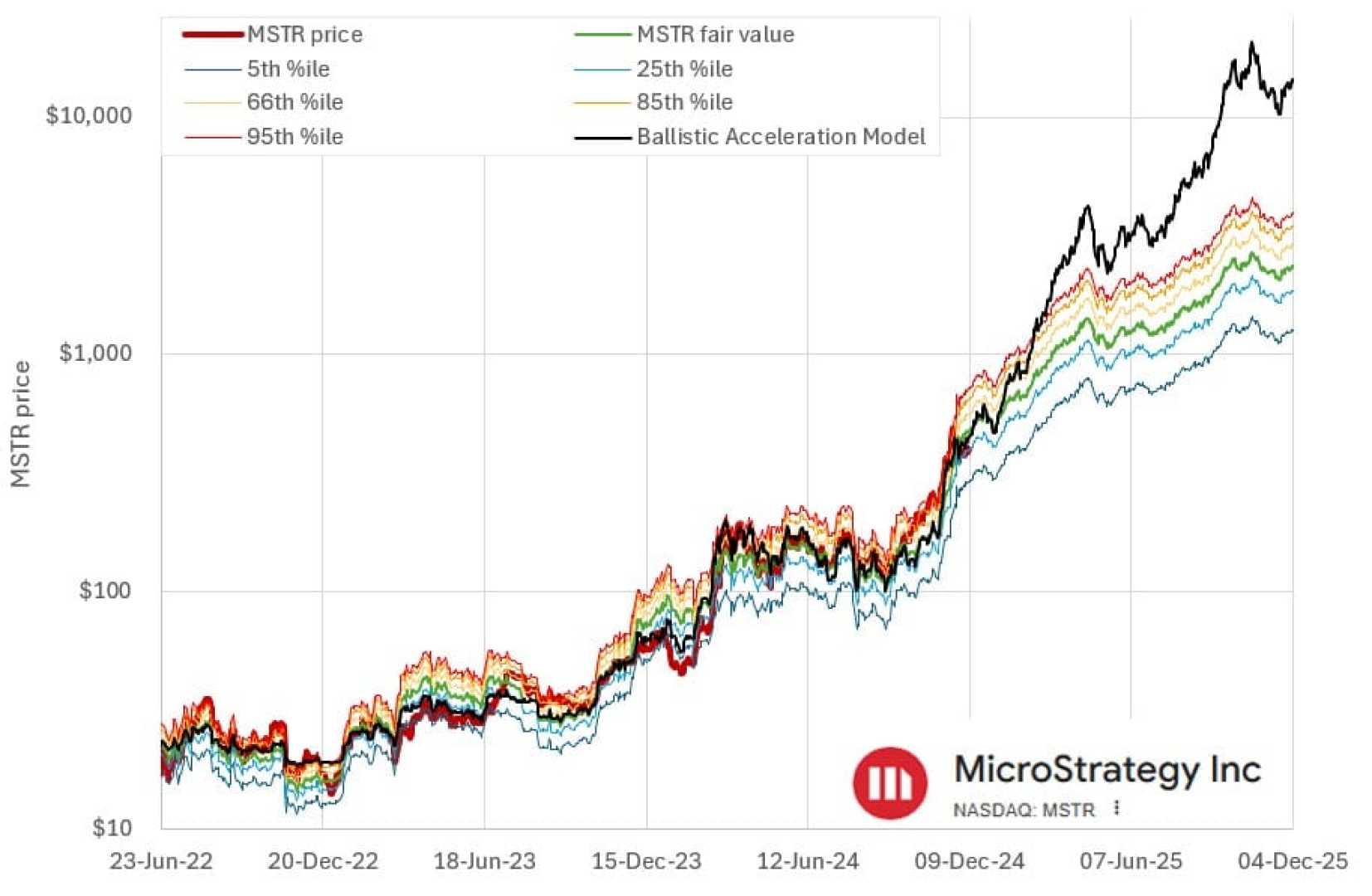 Mstr Investment Strategy Bitcoin Data