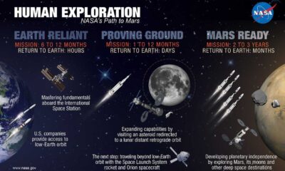 Nasa Mars Mission Plans 2025