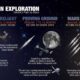 Nasa Mars Mission Plans 2025
