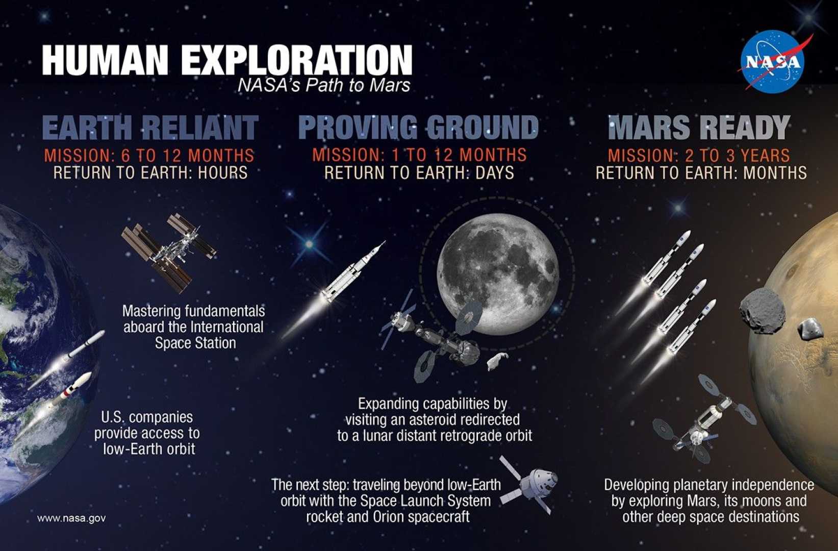 Nasa Mars Mission Plans 2025