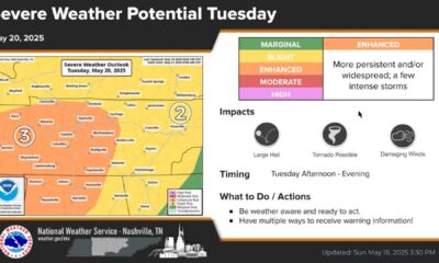 Nashville Severe Weather Alerts