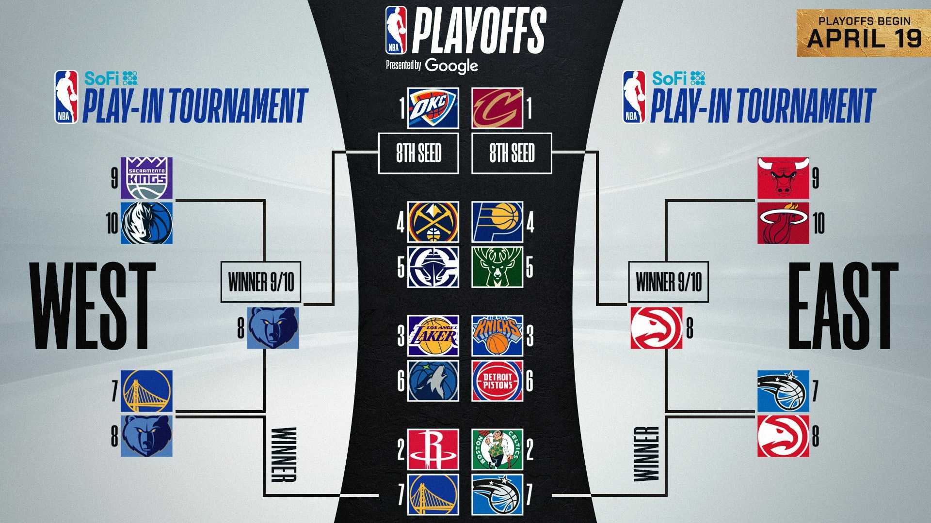 Nba Playoffs 2025 Roster Moves