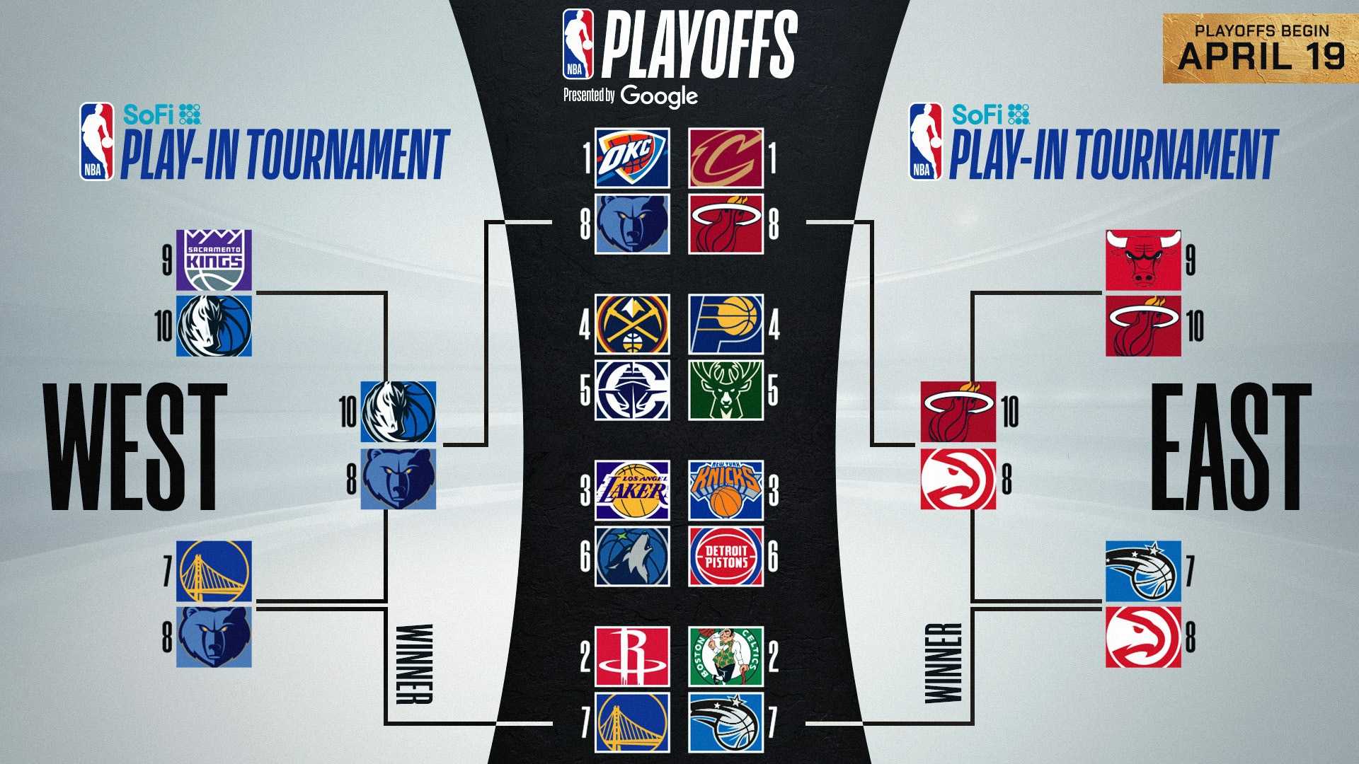 Nba Playoffs 2025
