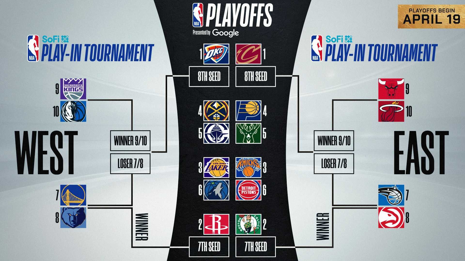 Nba Playoffs Second Round Matchups 2025