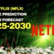 Netflix Stock Market Performance April 2025