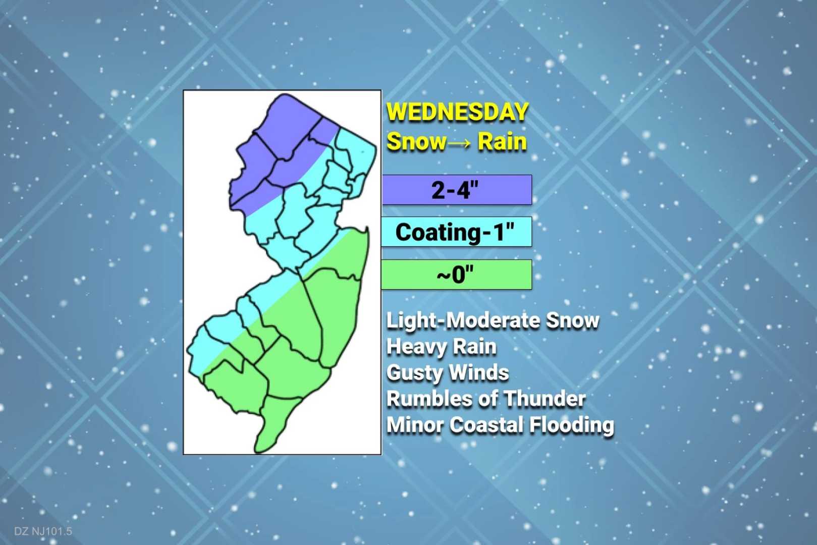 New Jersey Rainy Weather Forecast