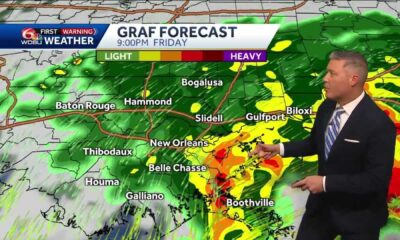 New Orleans Flooding Weather Forecast