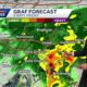 New Orleans Flooding Weather Forecast