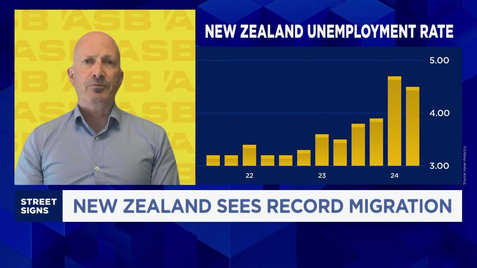 New Zealand Economy Crisis Immigration