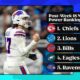 Nfl Teams 2025 Schedule Ranking