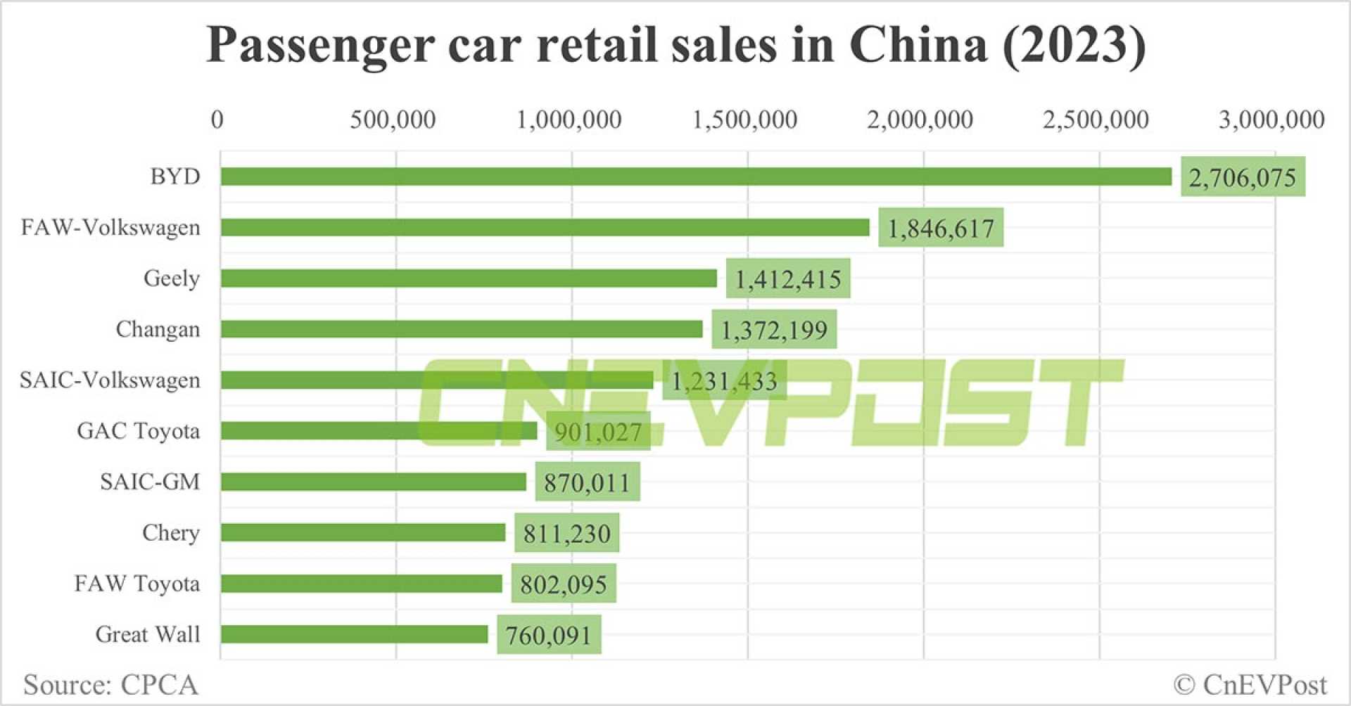 Nio Electric Vehicle Market Analysis