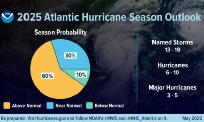 Noaa Hurricane Season Prediction 2025