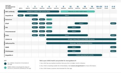 North Carolina Childhood Vaccines Program