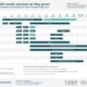 North Carolina Childhood Vaccines Program