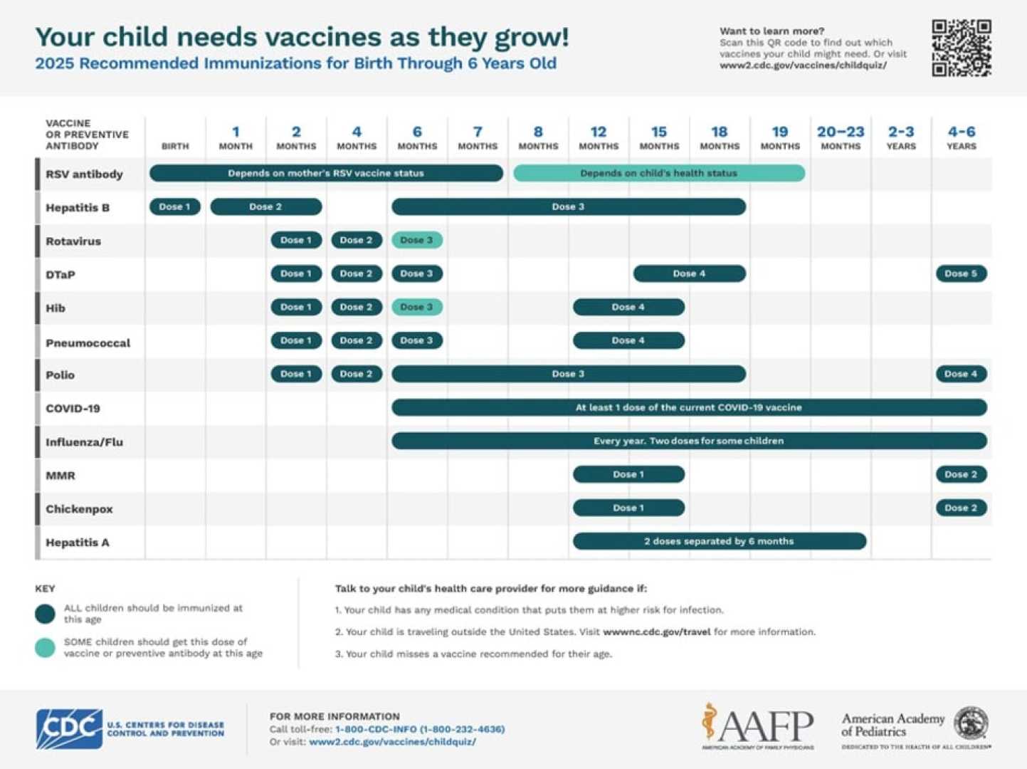 North Carolina Childhood Vaccines Program