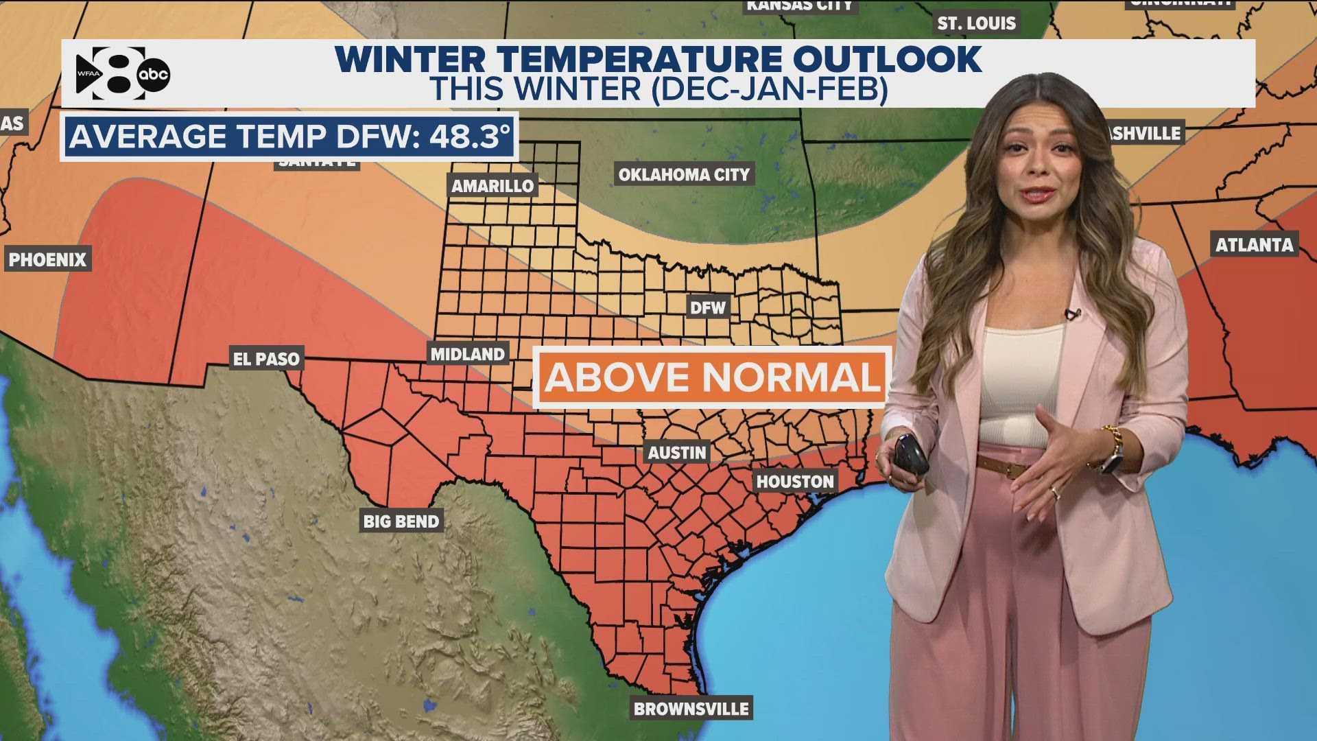 North Texas Storms Forecast