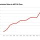 Ohio Utility Bills Increase Aep
