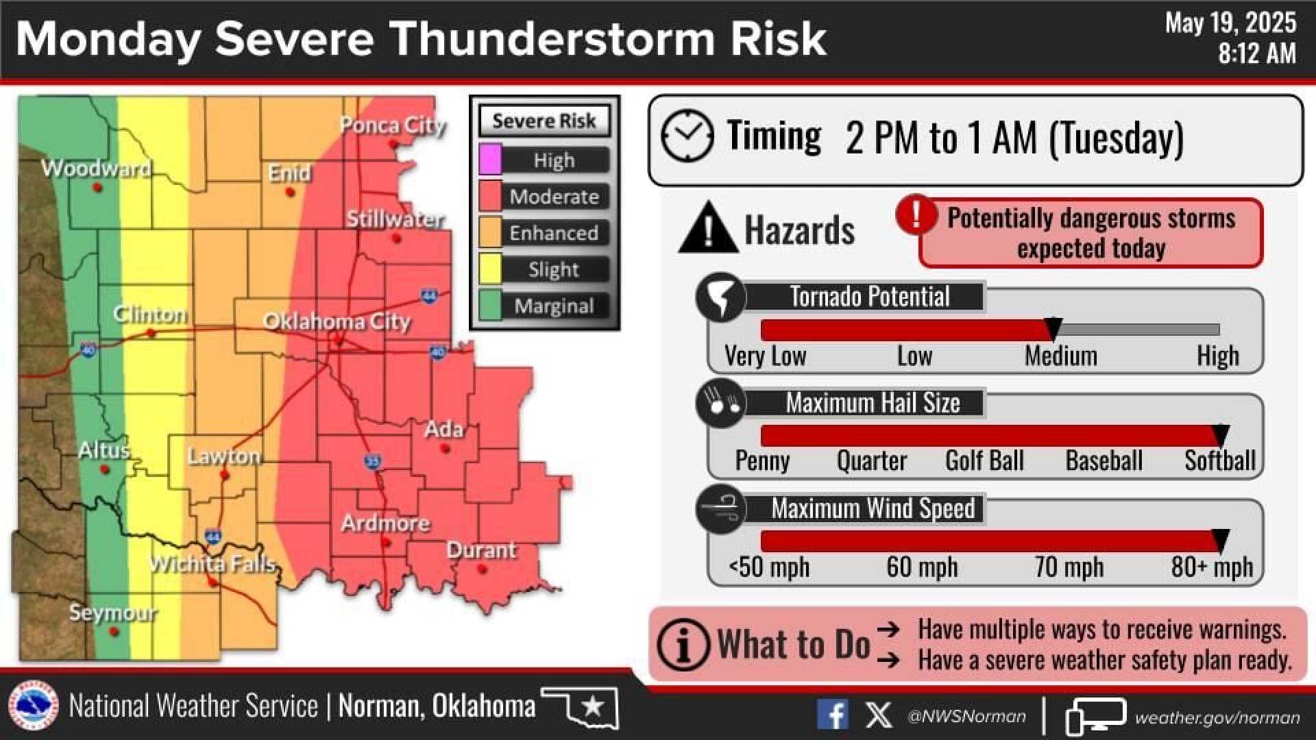 Oklahoma Severe Storms Weather
