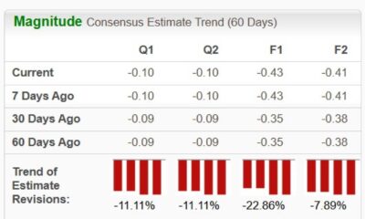 Oklo Inc. Stock Performance Results