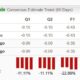 Oklo Inc. Stock Performance Results