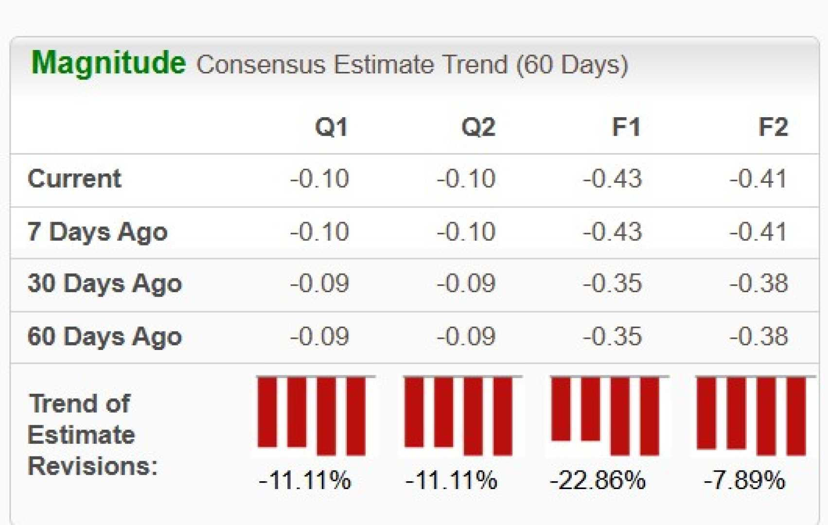Oklo Inc. Stock Performance Results