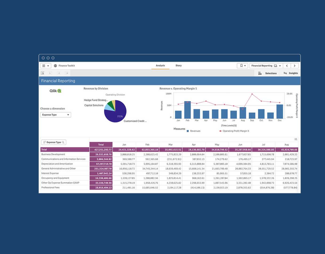 On Running Success Financial Report