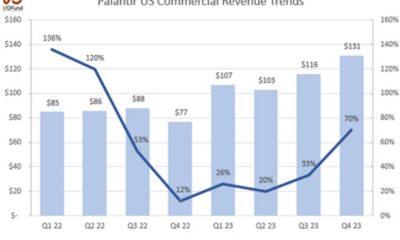 Palantir Technologies Stock Chart And Ai Growth