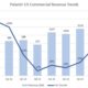 Palantir Technologies Stock Chart And Ai Growth