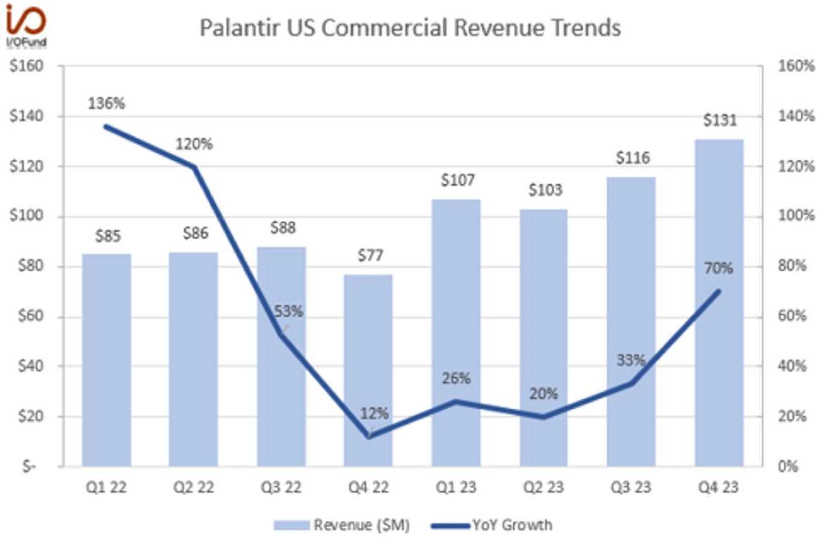 Palantir Technologies Stock Chart And Ai Growth