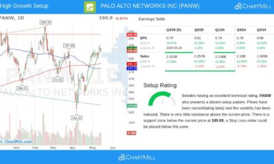 Palo Alto Networks Stock Earnings Report