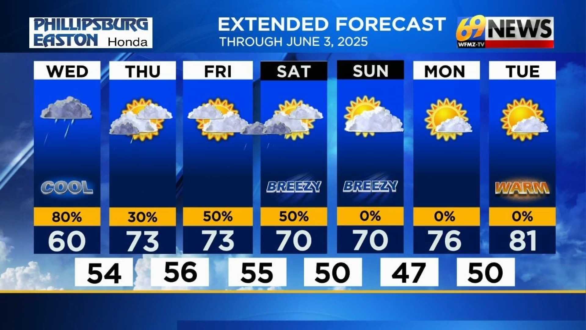 Philadelphia Weather Forecast June 2025