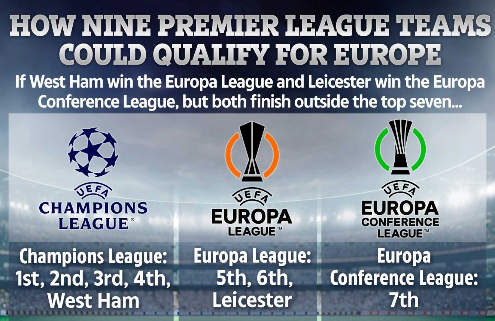 Premier League Teams European Qualification