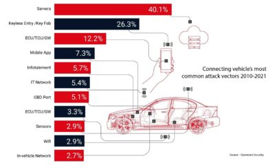 Quantum Computing Advancements Electric Trucks Encryption
