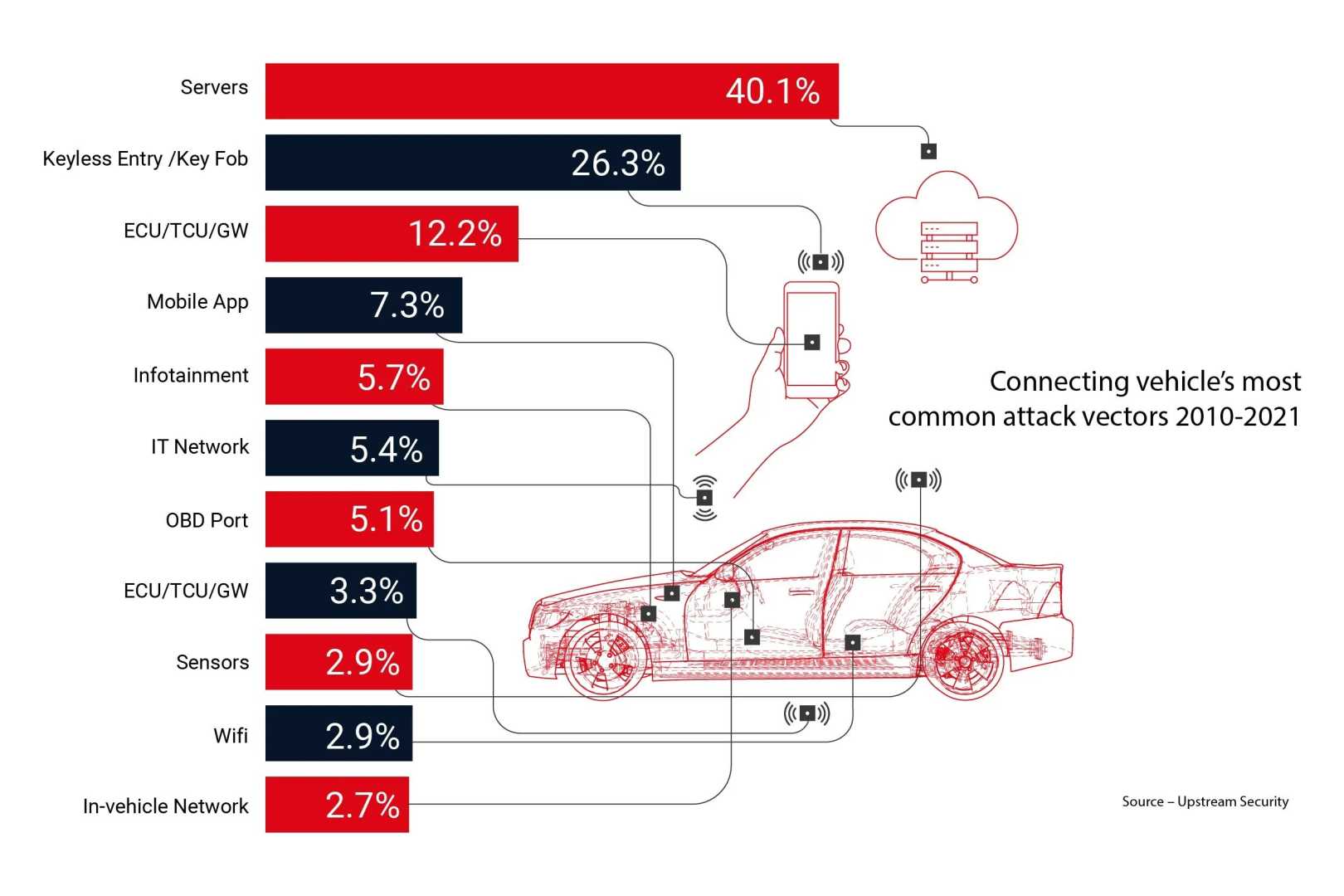 Quantum Computing Advancements Electric Trucks Encryption