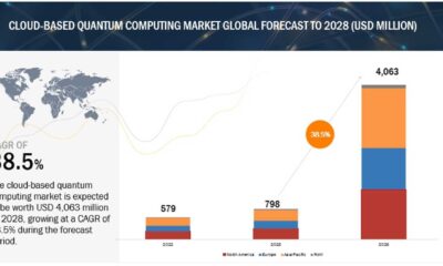 Quantum Computing Stocks Market Growth