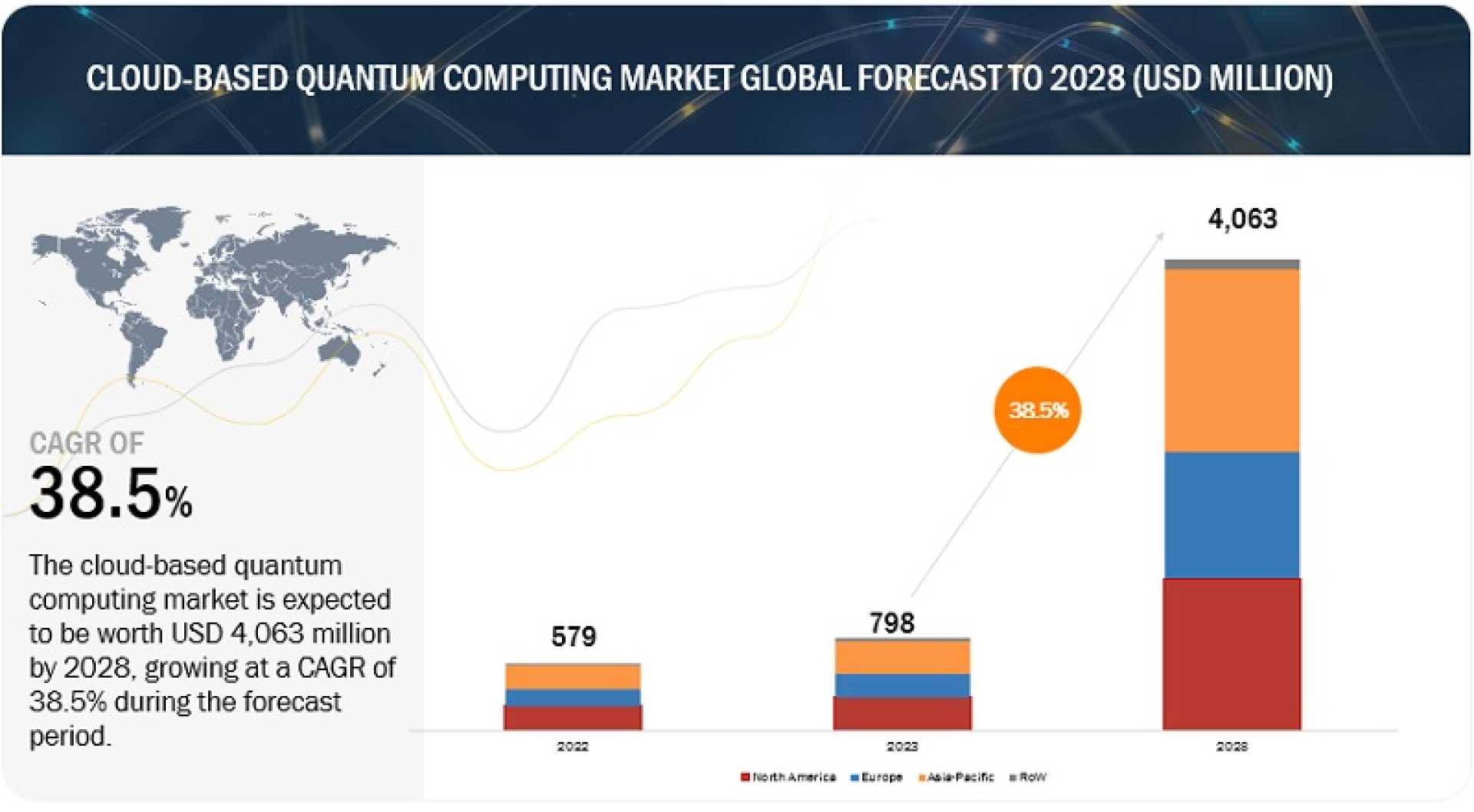 Quantum Computing Stocks Market Growth