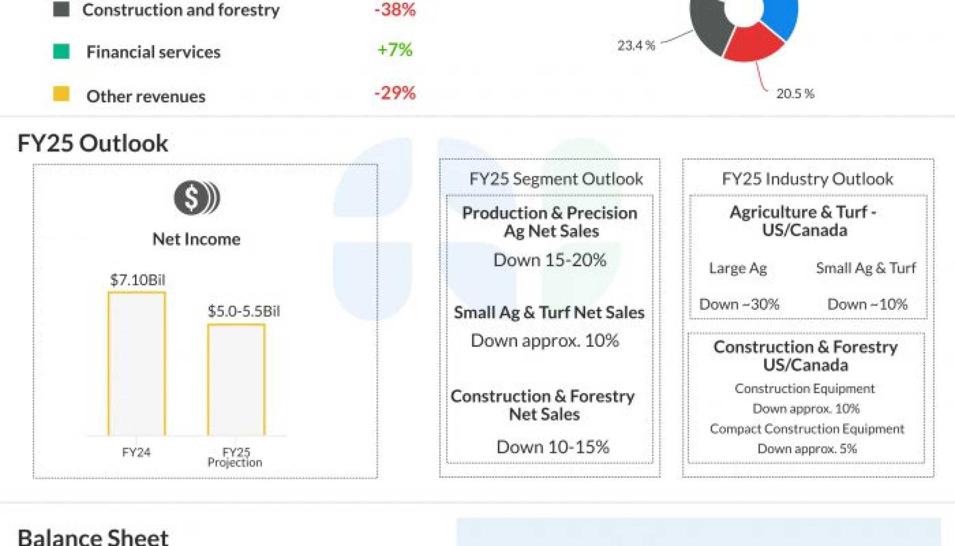 Quarterly Earnings Reports Companies