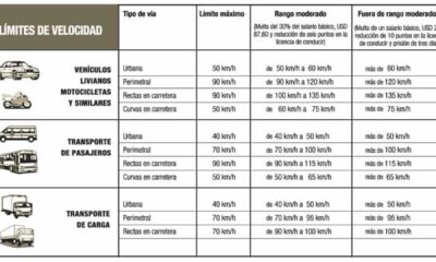 Quito Ecuador Traffic Regulations