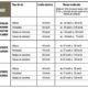 Quito Ecuador Traffic Regulations